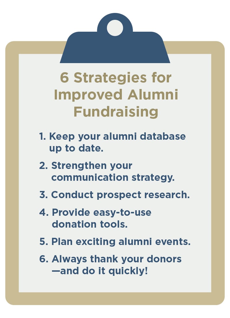 This clipboard image lists the six strategies for better alumni fundraising that we dive into below.